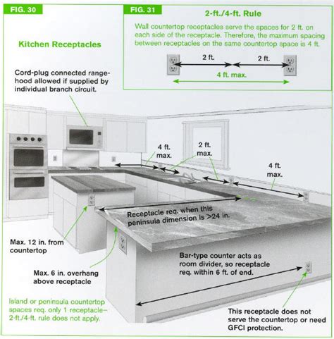 electrical box height kitchen|countertop outlet box height.